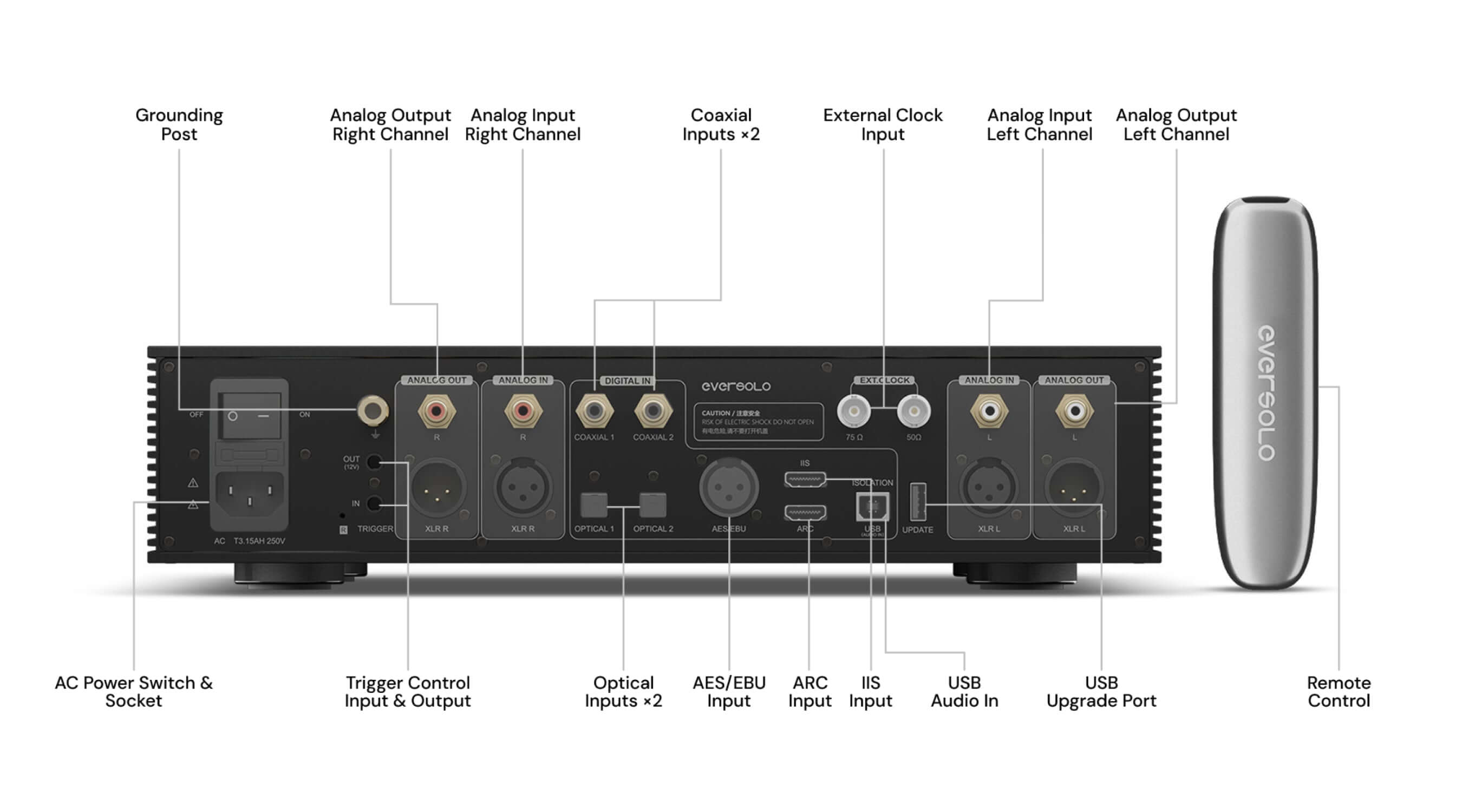 EverSolo DAC-Z10 Flagship Hi-Fi Digital to Analog Converter back panel with inputs and outputs labeled.